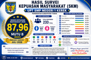 SKM Spenker SKM Spenker